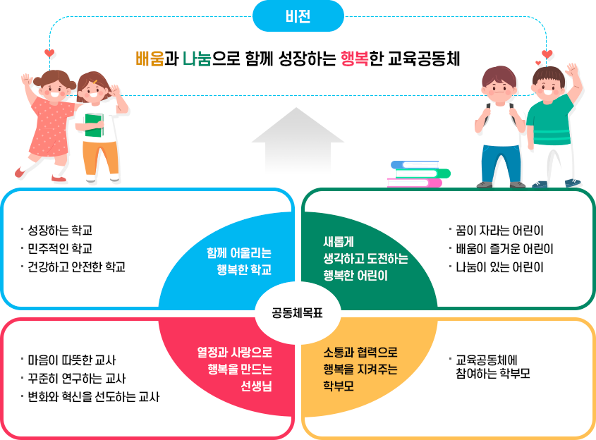 공동체목표 이미지